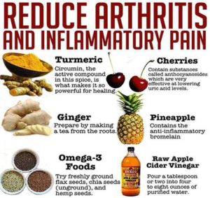 inflamation-photo-and-foods